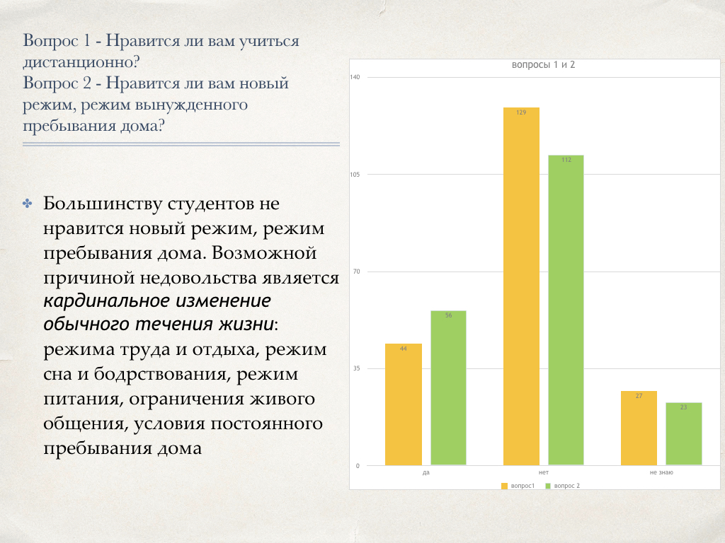 МЦК - Мнение студентов о дистанционном обучении (результаты онлайн опроса)