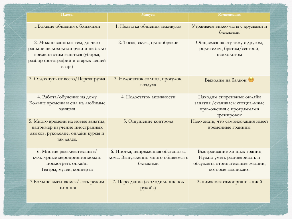 МЦК - Комментарий психолога: плюсы и минусы самоизоляции